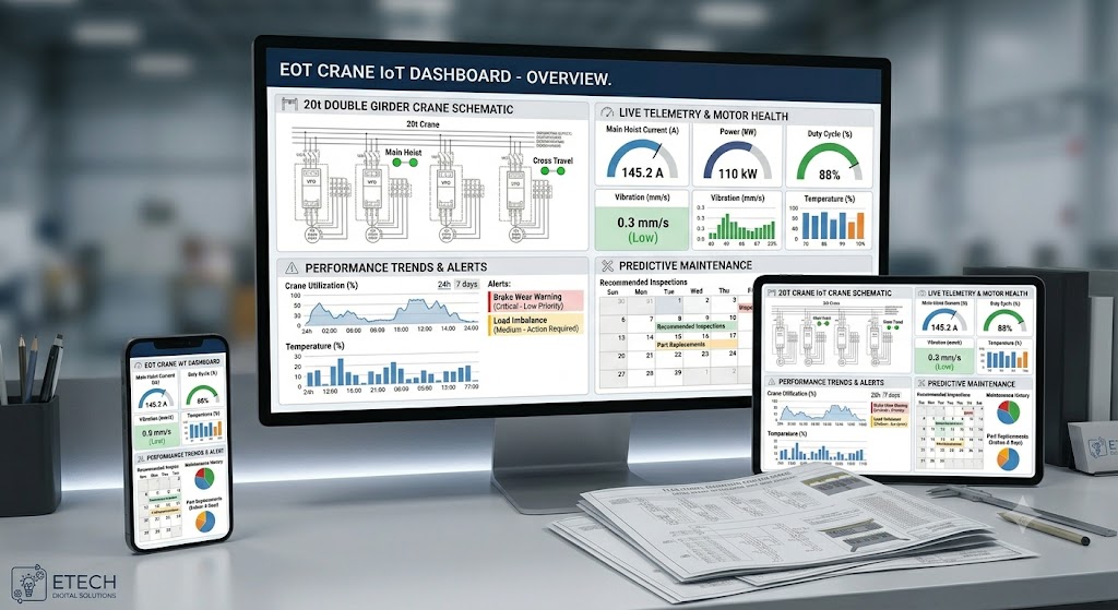 EOT crane IoT monitoring and telemetry dashboard